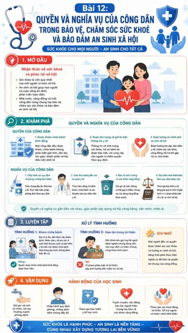 Infographic Kinh tế Pháp luật 12 bài 12