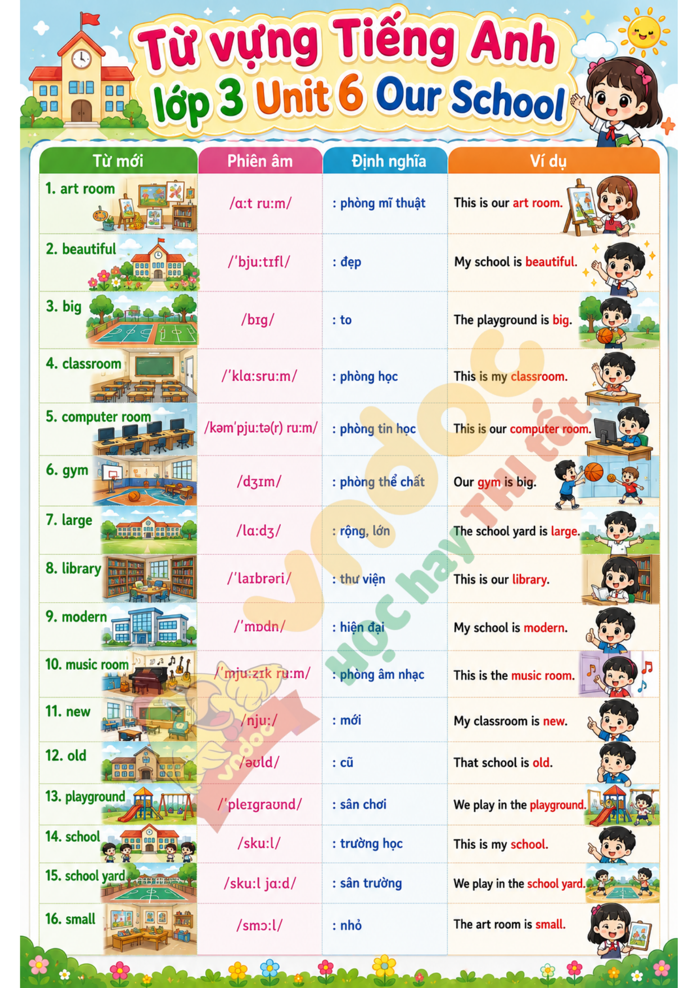 Vocabulary Unit 6 lớp 3 minh họa