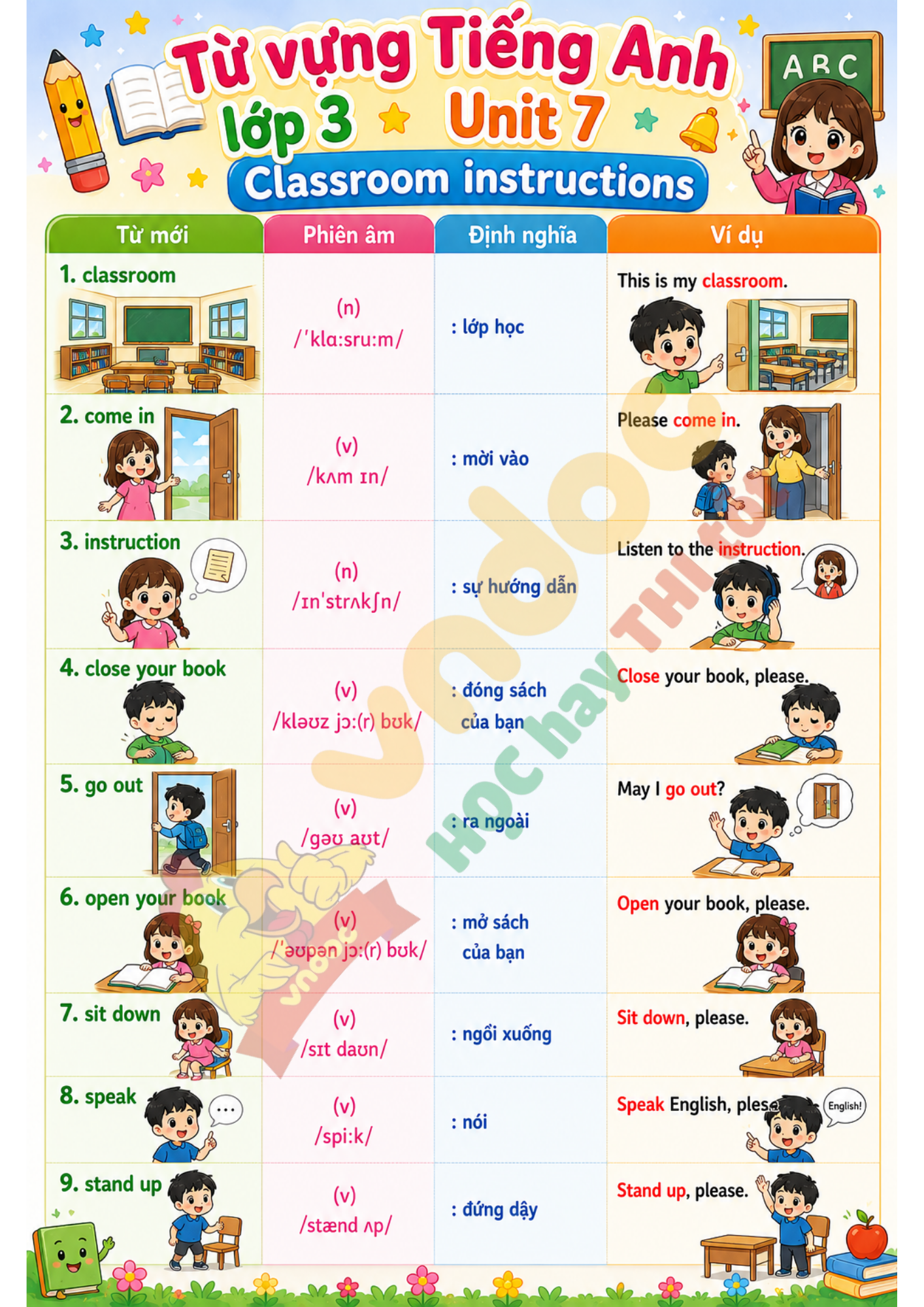 Từ vựng Unit 7 lớp 3 minh họa