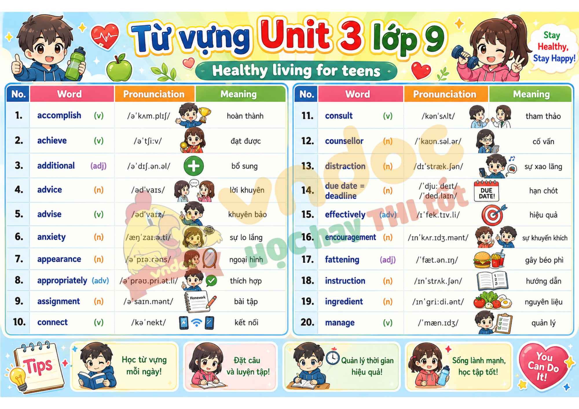 Từ vựng Unit 3 lớp 9 minh họa