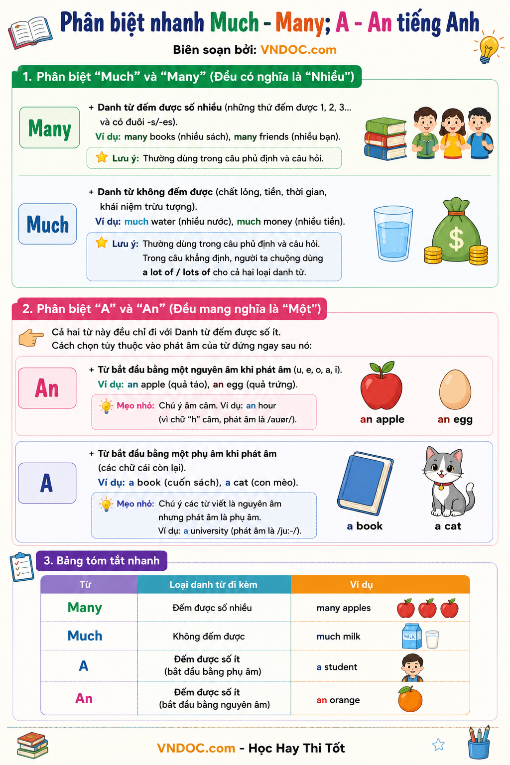 Bài tập Much/ Many/ A/ An