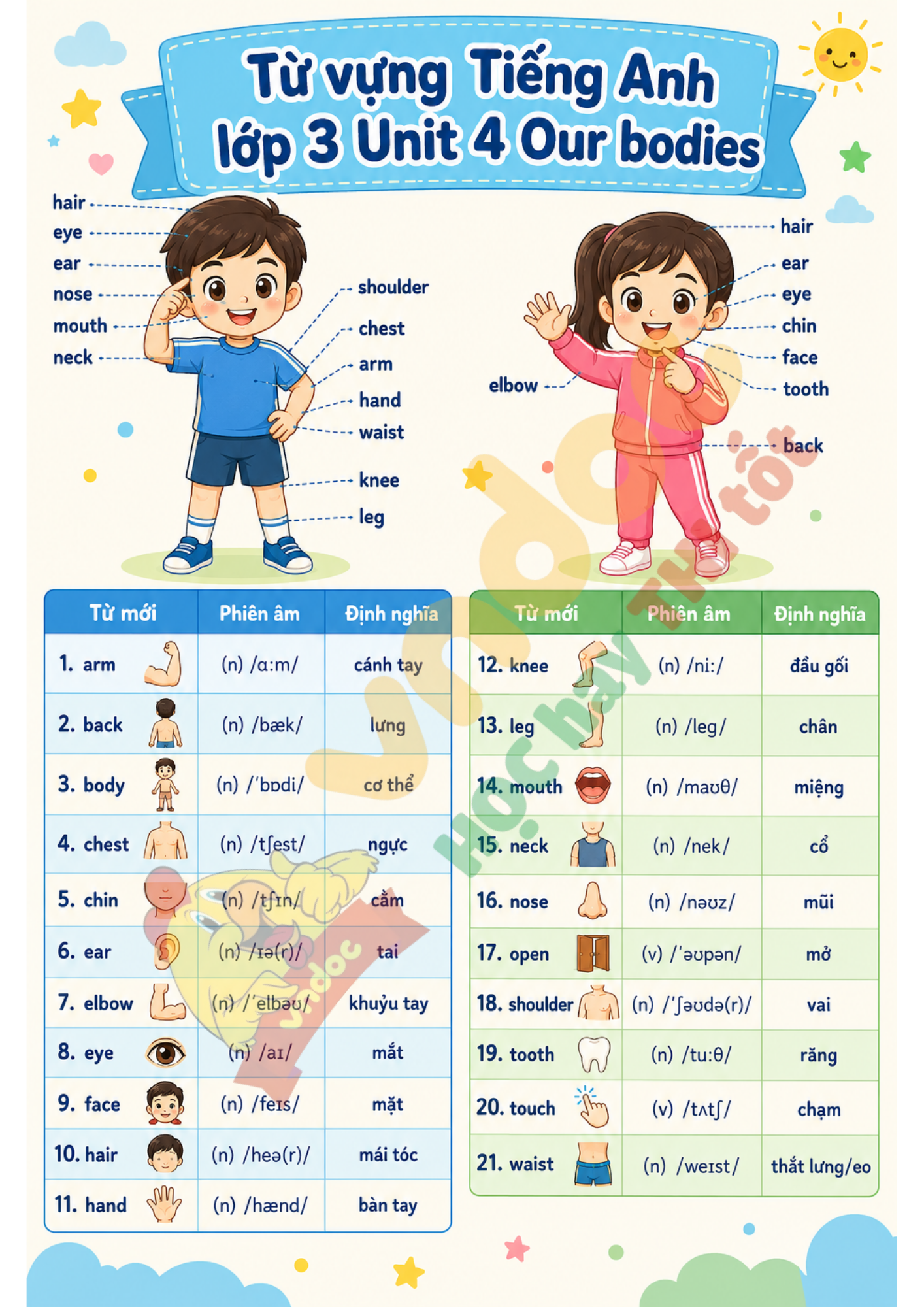 Từ vựng Unit 4 lớp 3 minh họa 