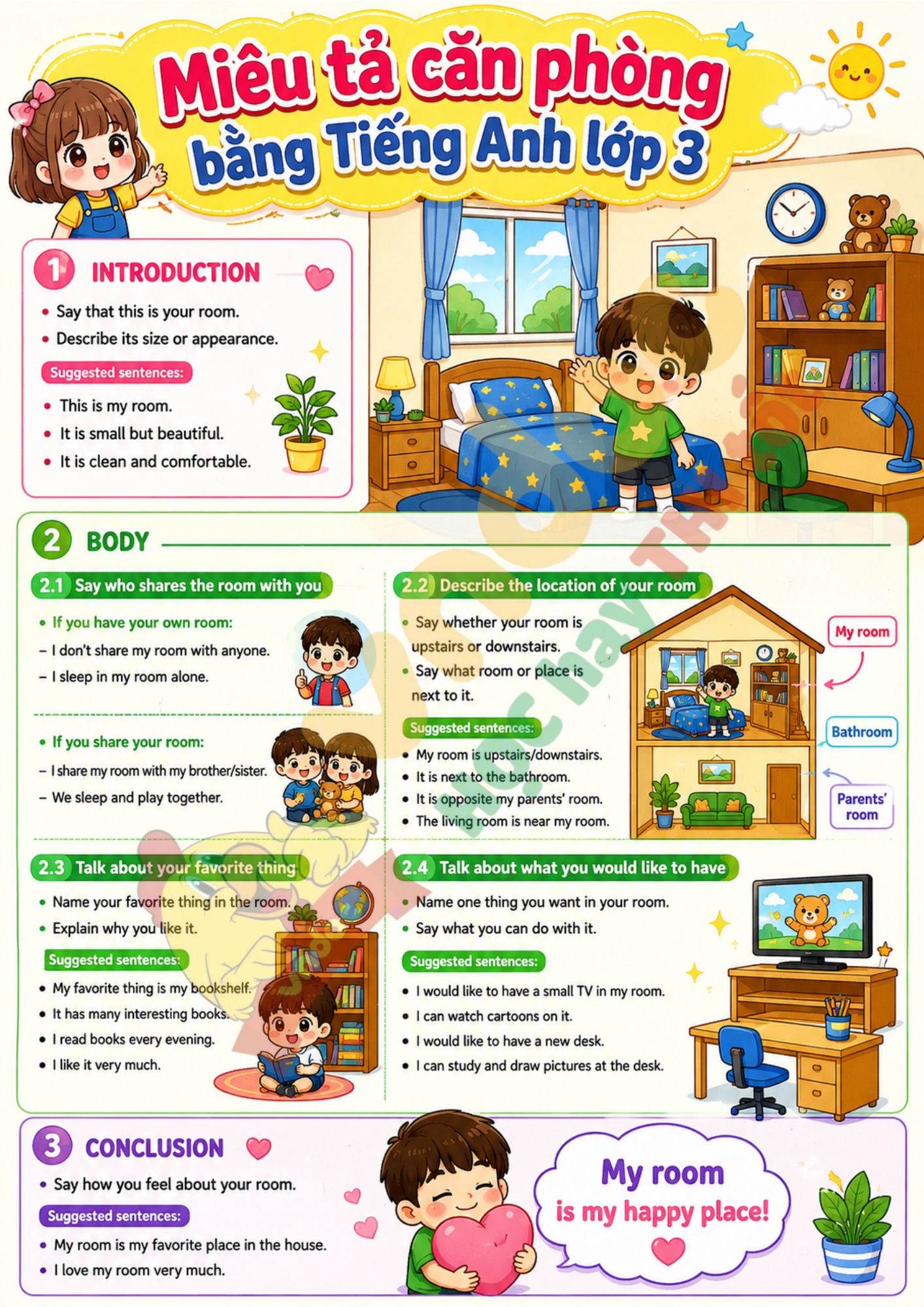 Write about your room mindmap