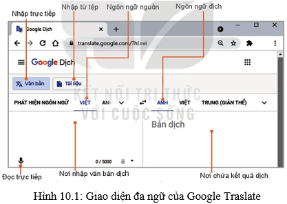 Lý thuyết Tin học 10 bài 10