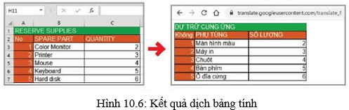 Lý thuyết Tin học 10 bài 10