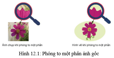 Lý thuyết Tin học 10 bài 12