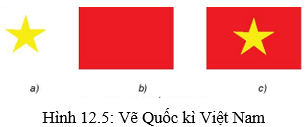 Lý thuyết Tin học 10 bài 12