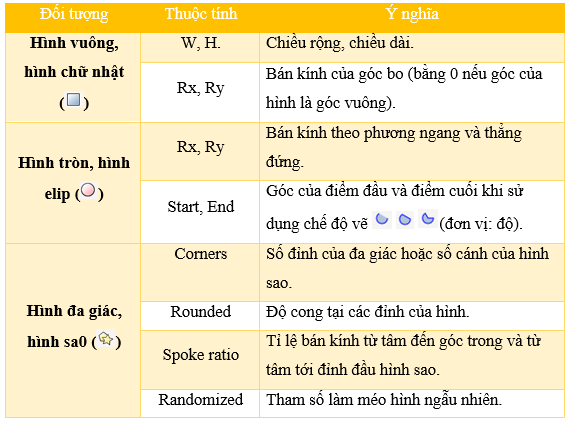 Lý thuyết Tin học 10 bài 13