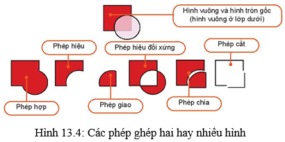 Lý thuyết Tin học 10 bài 13