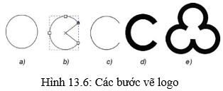 Lý thuyết Tin học 10 bài 13