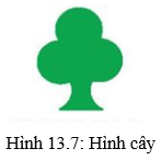 Lý thuyết Tin học 10 bài 13