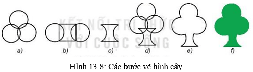 Lý thuyết Tin học 10 bài 13
