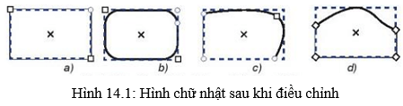 Lý thuyết Tin học 10 bài 14