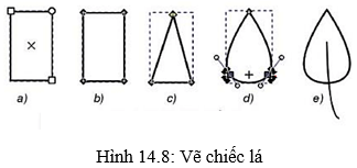 Lý thuyết Tin học 10 bài 14
