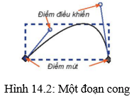 Lý thuyết Tin học 10 bài 14