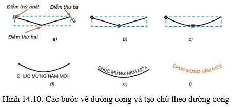 Lý thuyết Tin học 10 bài 14