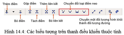 Lý thuyết Tin học 10 bài 14