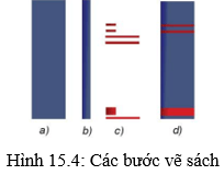 Lý thuyết Tin học 10 bài 15