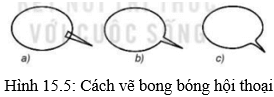 Lý thuyết Tin học 10 bài 15