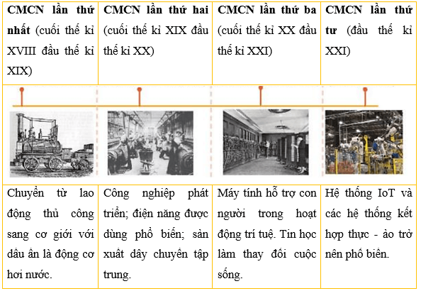 Lý thuyết Tin học 10 bài 2