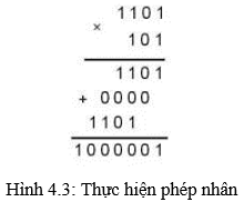 Lý thuyết Tin học 10 bài 4