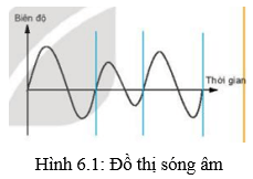 Lý thuyết Tin học 10 bài 6