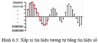 Lý thuyết Tin học 10 bài 6