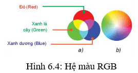Lý thuyết Tin học 10 bài 6