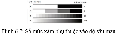 Lý thuyết Tin học 10 bài 6