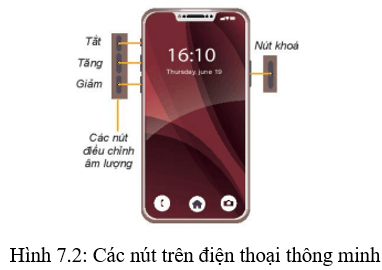 Lý thuyết Tin học 10 bài 7