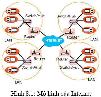 Lý thuyết Tin học 10 bài 8