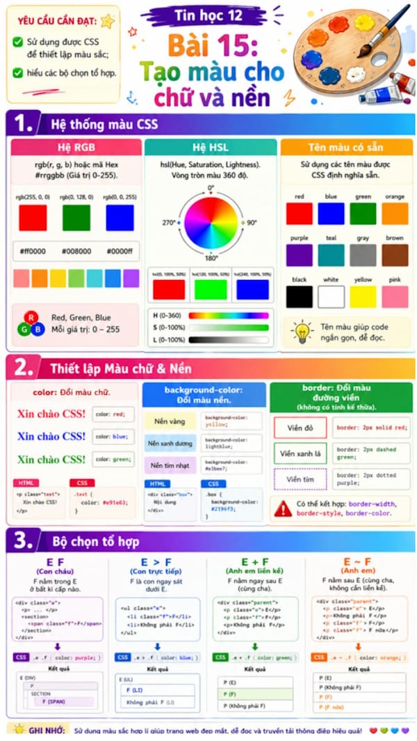 Infographic Tin học 12 bài 15