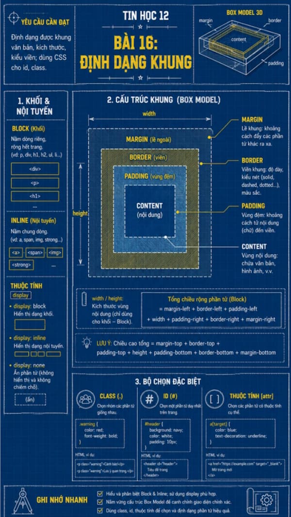 Infographic Tin học 12 bài 16