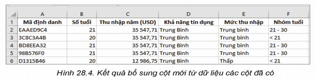 Bài 28: Thực hành trải nghiệm trích rút thông tin và tri thức
