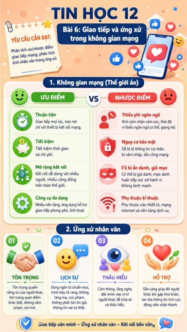 Infographic Tin học 12 bài 6
