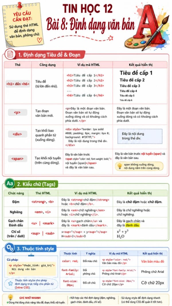Infographic Tin học 12 bài 8