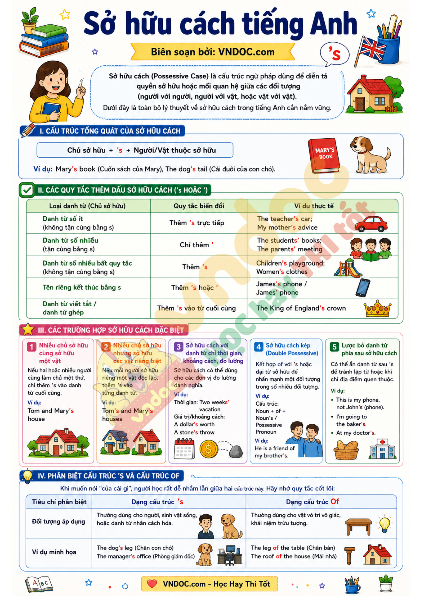 Sở hữu cách trong tiếng Anh