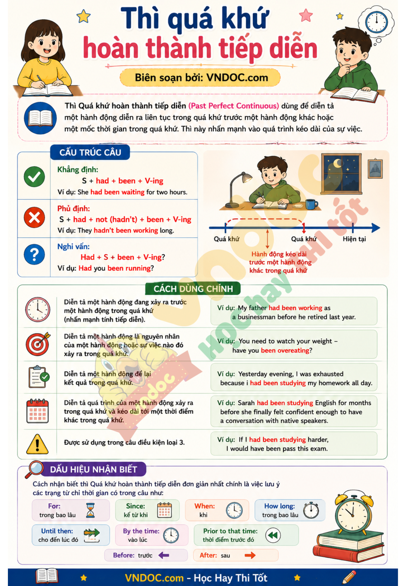 Thì quá khứ hoàn thành tiếp diễn: Công thức, dấu hiệu và bài tập có đáp án