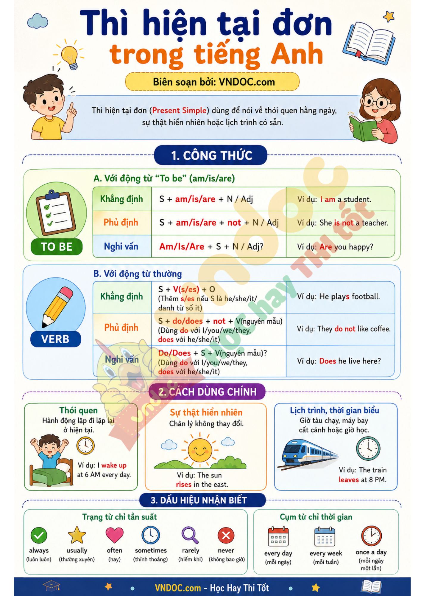 Thì Hiện tại đơn: Công thức, dấu hiệu và bài tập có đáp án