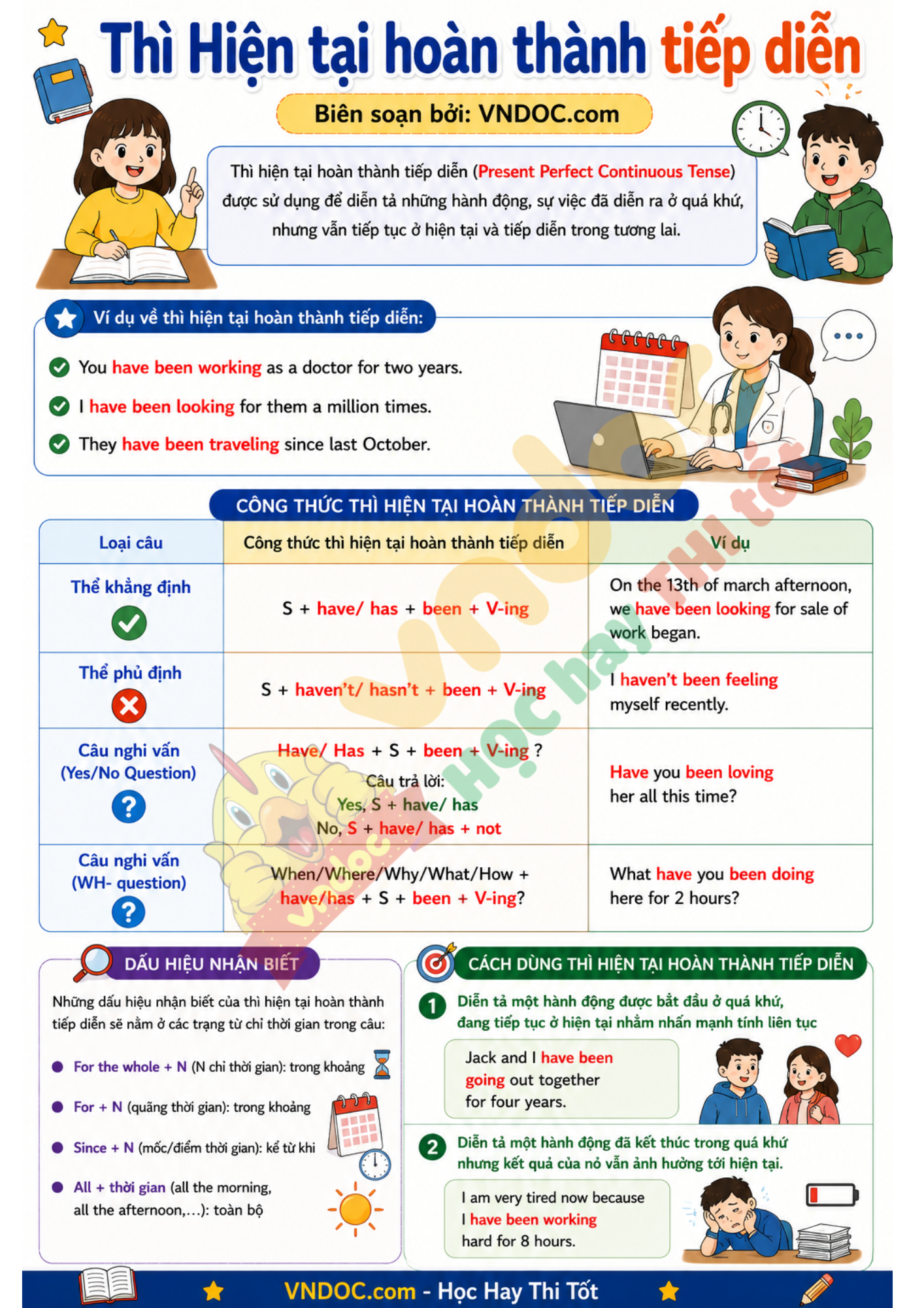 Thì Hiện tại hoàn thành tiếp diễn: Công thức, dấu hiệu và bài tập có đáp án