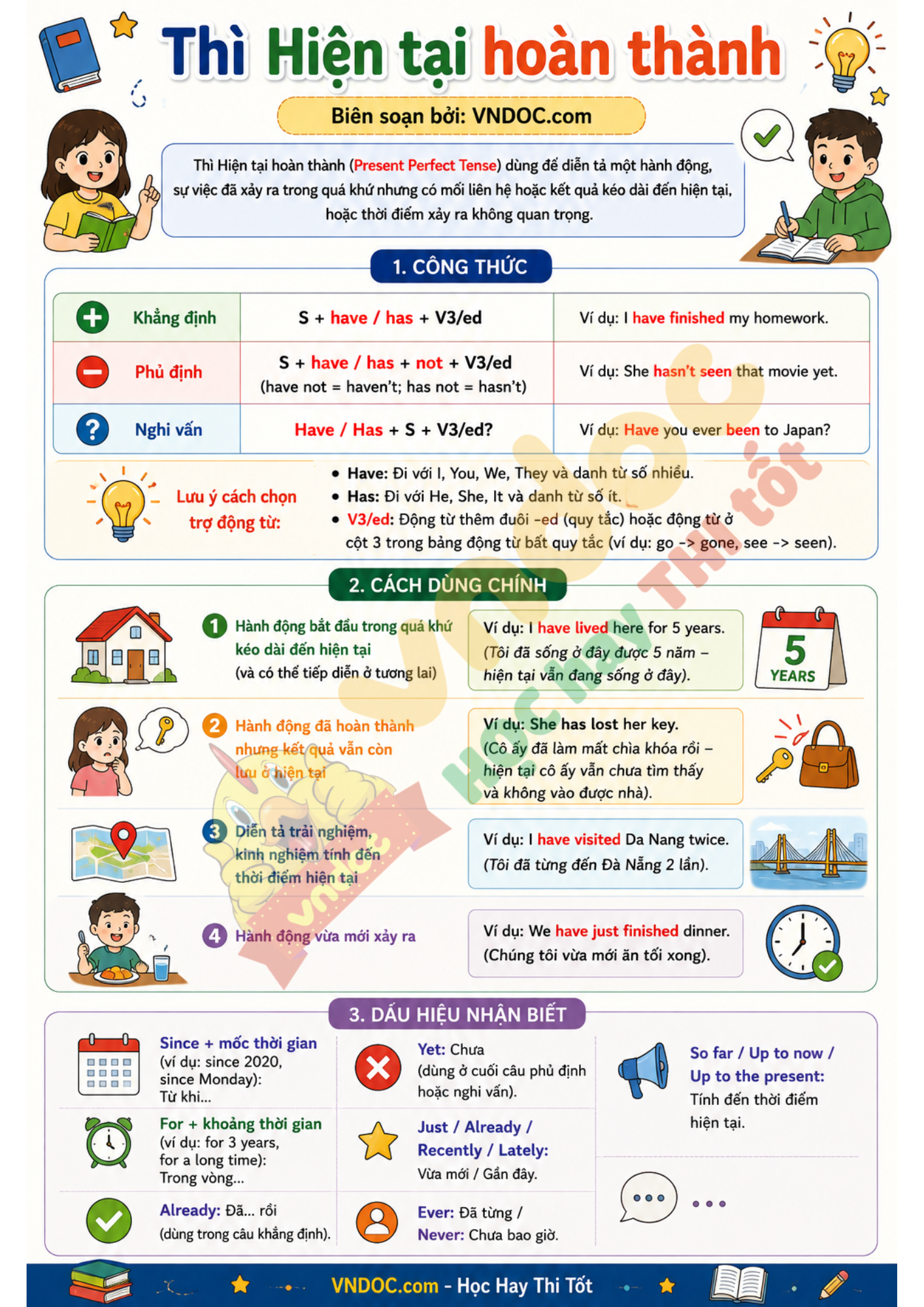Thì Hiện tại hoàn thành: Công thức, dấu hiệu và bài tập có đáp án