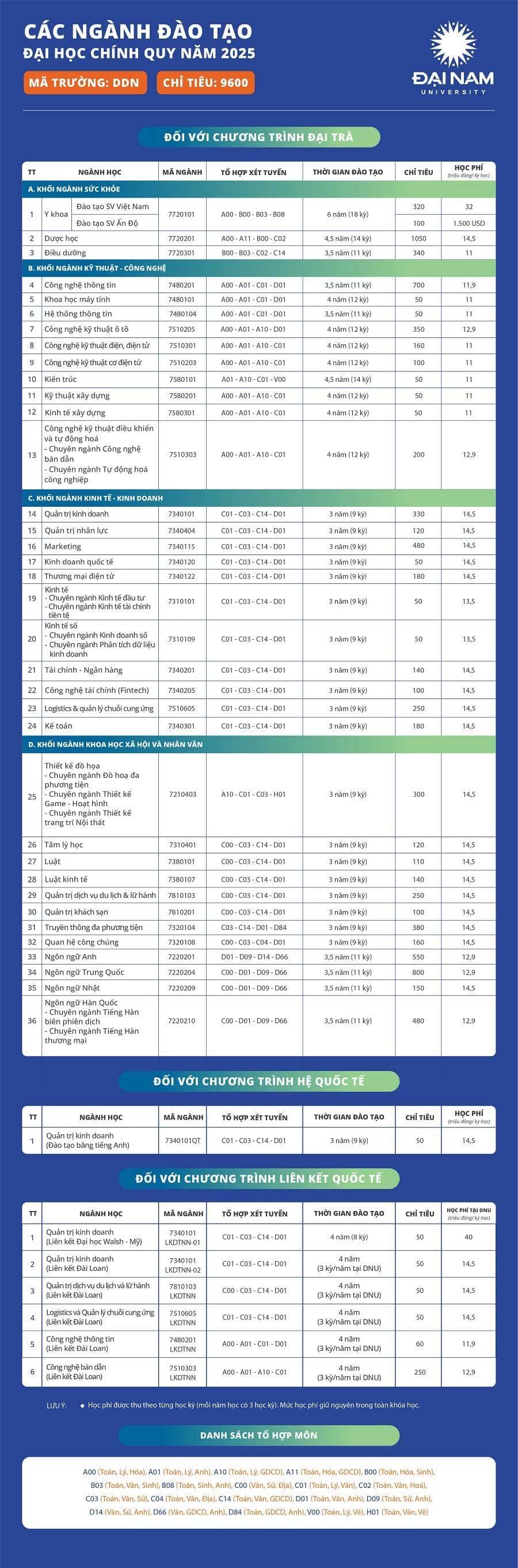 Học phí Đại học Đại Nam 2025 - 2026