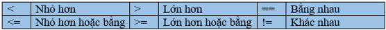 Lý thuyết Tin học 10 bài 19