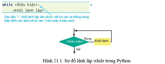 Lý thuyết Tin học 10 bài 21