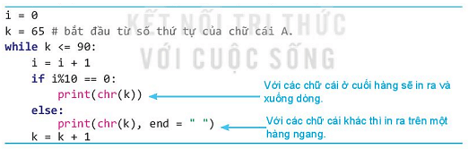Lý thuyết Tin học 10 bài 21