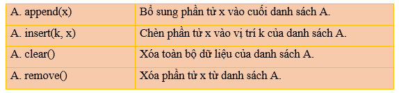 Lý thuyết Tin học 10 bài 23
