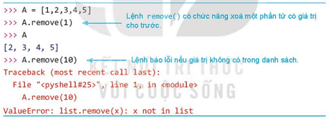 Lý thuyết Tin học 10 bài 23