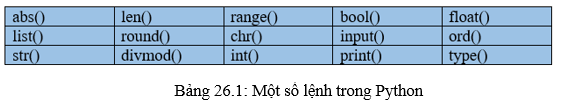 Lý thuyết Tin học 10 bài 26