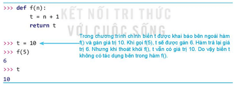 Lý thuyết Tin học 10 bài 28