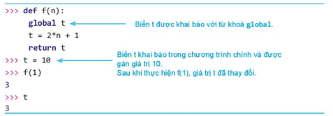 Lý thuyết Tin học 10 bài 28